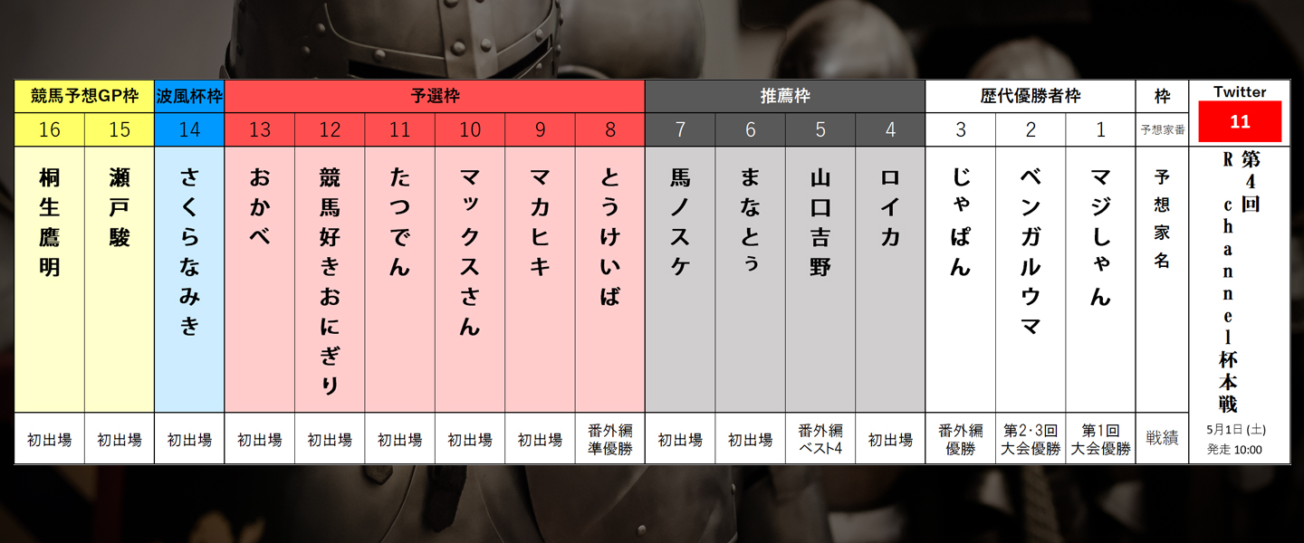 馬柱