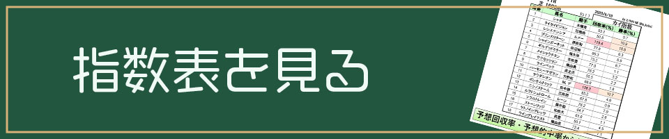 指数表